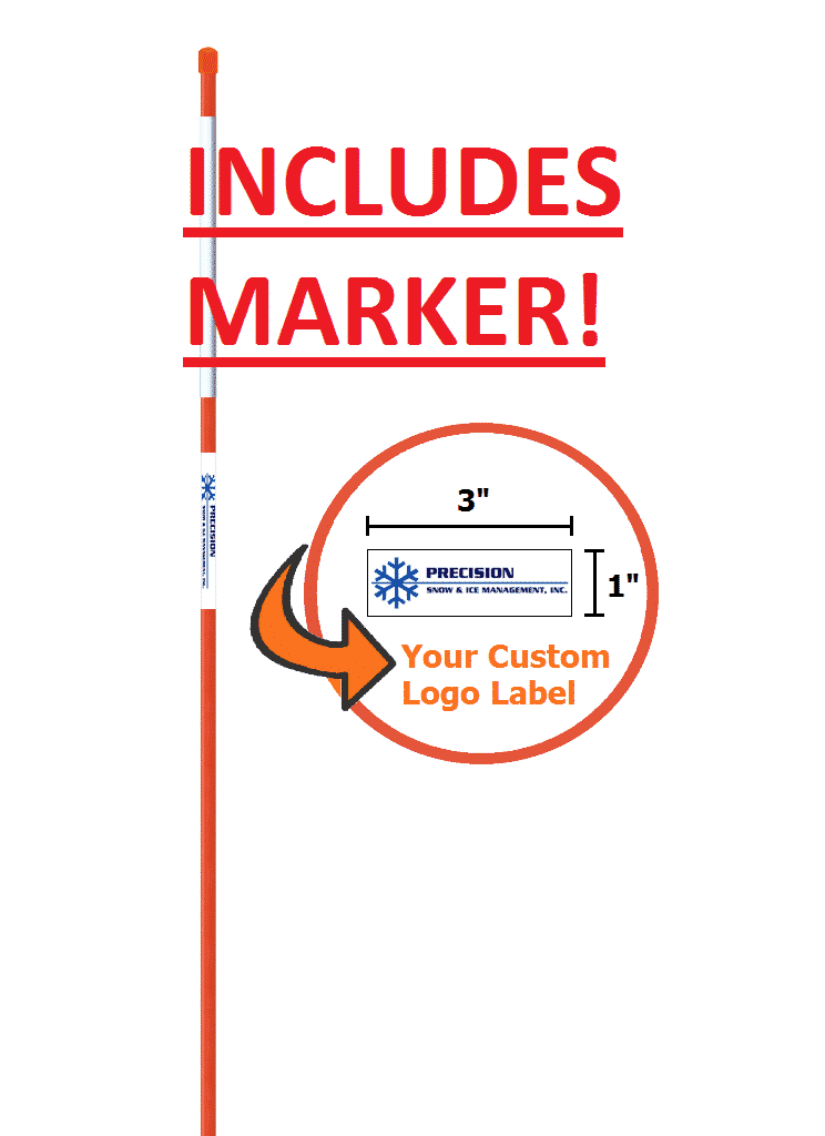 Managing the Markers 